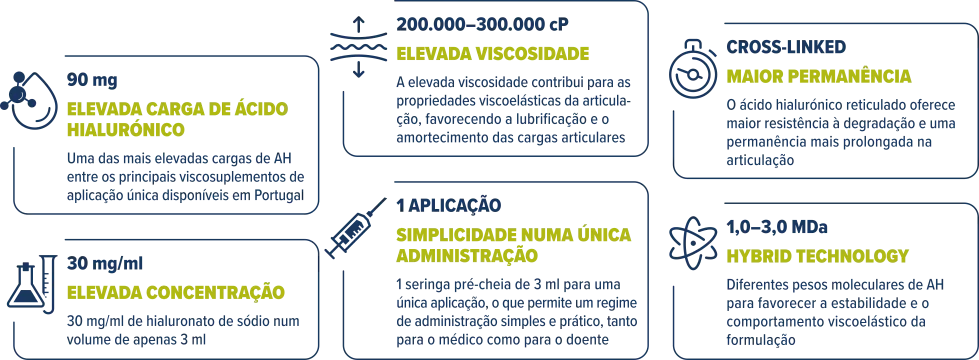 porque escolher carthyal